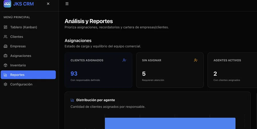 Pantalla de análisis y reportes del CRM empresarial de JKS con asignaciones por agente